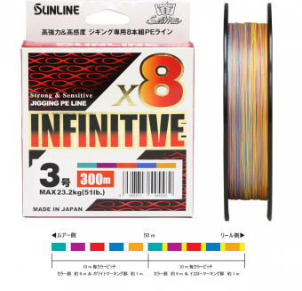 Плетёный шнур Sunline INFINITIVE x8 #1.2/23lb 200m Multi Color Плетёный шнур Sunline INFINITIVE x8 #1.2/23lb 200m Multi Color