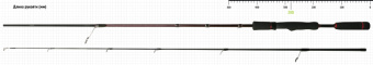 Спиннинг NORSTREAM Rooky 852MMH тест 8-32  г