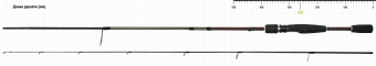 Спиннинг NORSTREAM Nibble 732UL тест 0.8-6  г