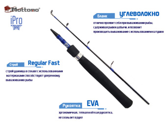 Удилище зимнее Mottomo iPro-65M